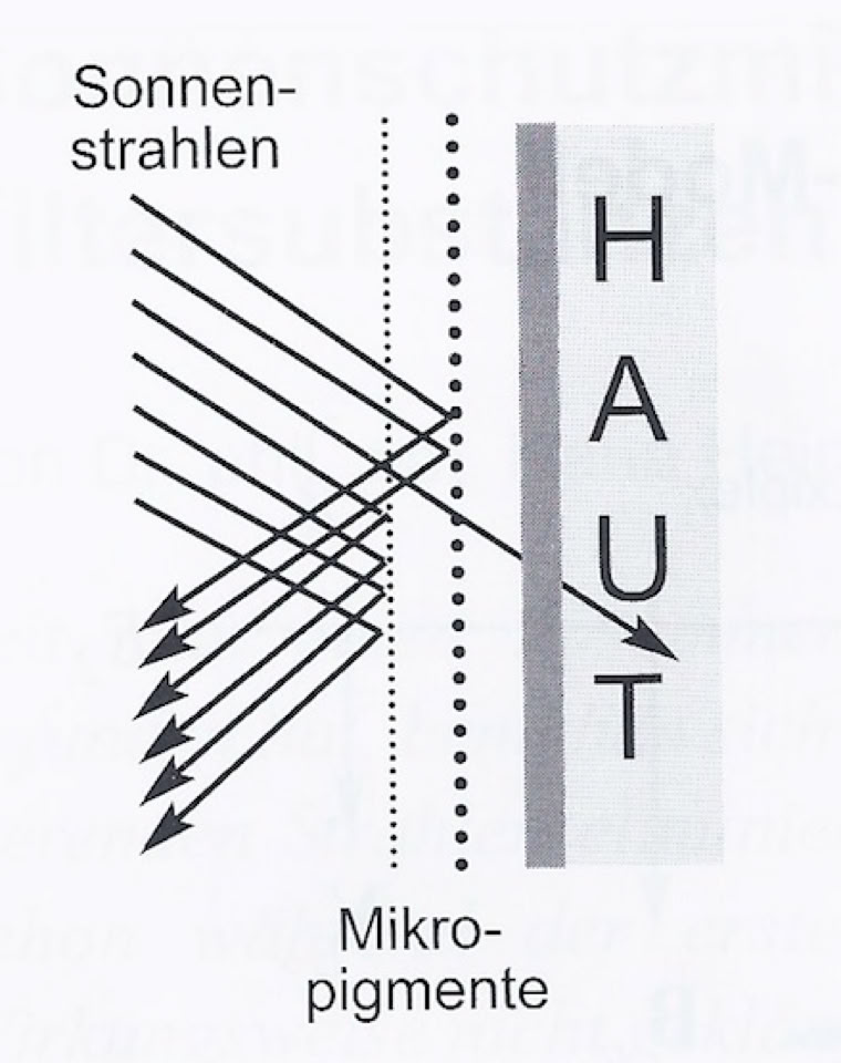 Sonnenstrahlen Mikropigmente